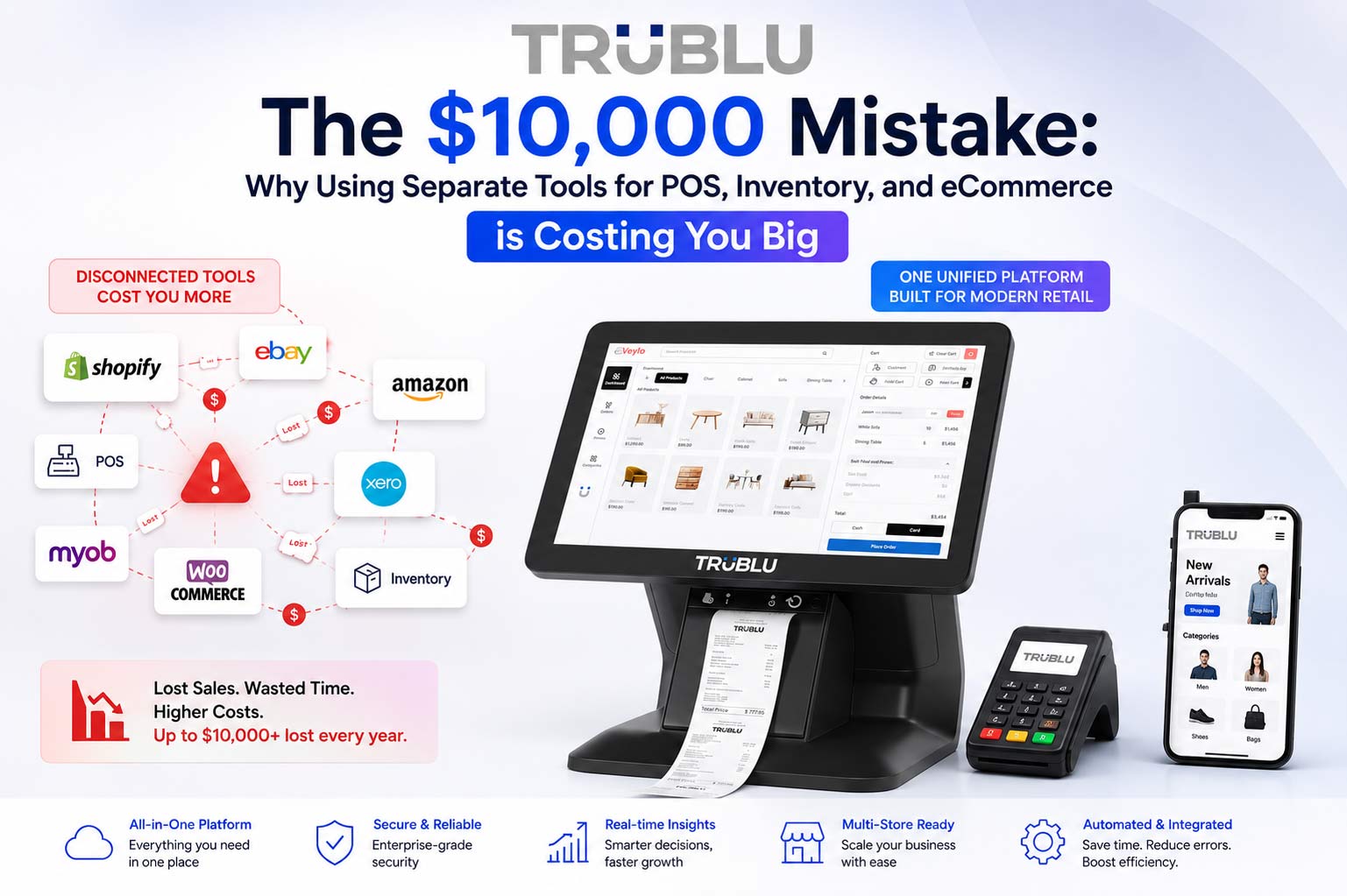 The $10,000 Mistake: Why using separate tools for POS, inventory and eCommerce is costing you big 