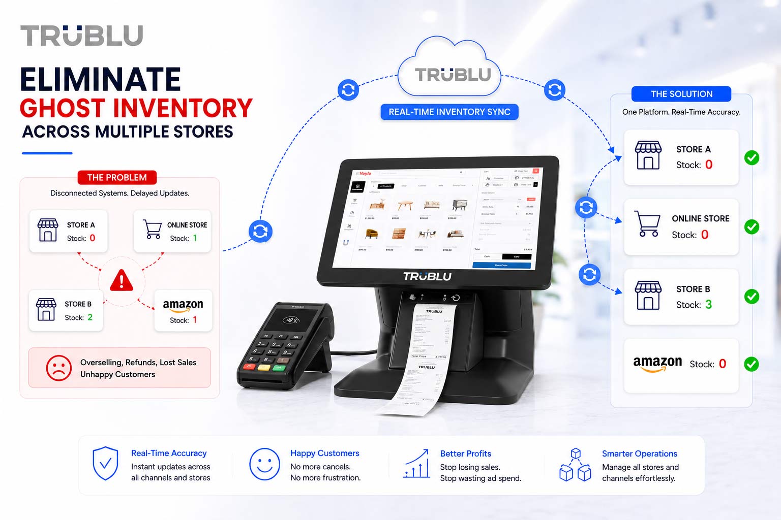 How to eliminate ghost inventory across multiple stores 